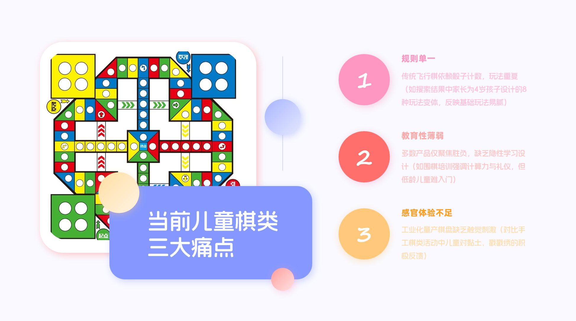 当前儿童棋类产品痛点